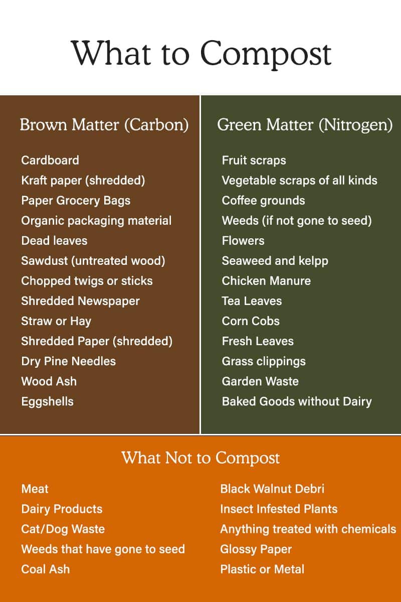 composting at home - chart guide to help which to compost and not